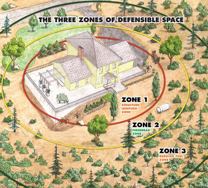 Create a Fire-Resistant Yard to Protect Your Home - The ...